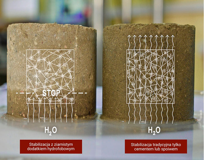 stabilizacja gruntu poznaj metody Nascon.pl